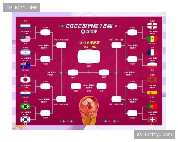 2026世界杯48队12小组赛制如何规定小组前两名和小组第三如何晋级淘汰赛