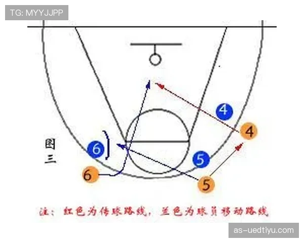 篮球掩护犯规判定的规则要素与具体解析