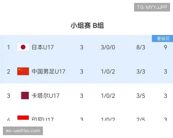 卡塔尔2026世界杯阵容预测:主力框架能否延续亚洲杯状态 卡塔尔2026世界杯阵容预测:主力框架能否延续亚洲杯状态