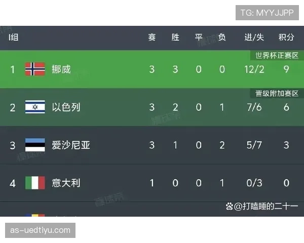 世界杯I组赛事价值分析