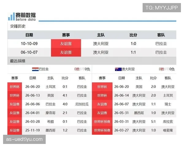 巴拉圭队排名：位列D组第三仍进入淘汰赛